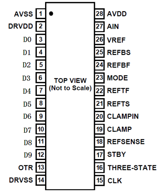 瑞盟 高速模數(shù)轉(zhuǎn)換器 10bit 集成內(nèi)部可編程基準和輸入箝位電路 MS9281