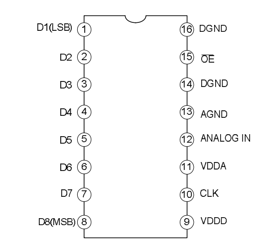 瑞盟 高速模數(shù)轉(zhuǎn)換器 8bit 集成內(nèi)置REF分壓電阻 MS2510