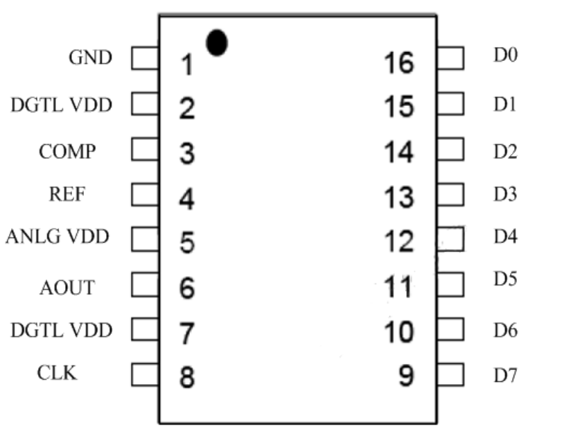 瑞盟 高速數(shù)模轉換器 高速DAC MS2502