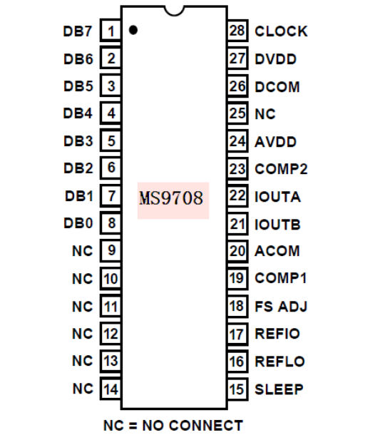 瑞盟 高速數(shù)模轉換器 8bit高速低功耗DAC MS9708