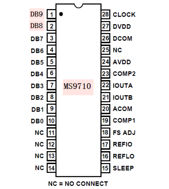 瑞盟 高速數(shù)模轉換器 10bit高速低功耗DAC MS9710