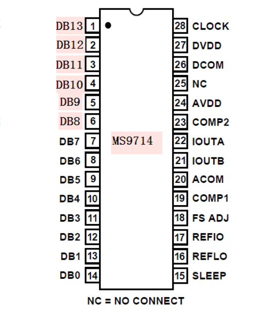 瑞盟 高速數(shù)模轉換器 14bit高速低功耗DAC MS9714