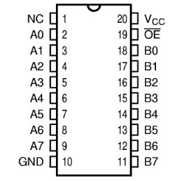 IDT 邏輯芯片 總線開關(guān) QS3245QX