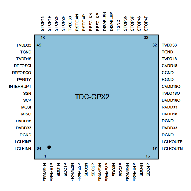 睿感? ScioSense 四通道 高端多用途 時(shí)間-數(shù)字轉(zhuǎn)換器 TDC TDC-GPX2