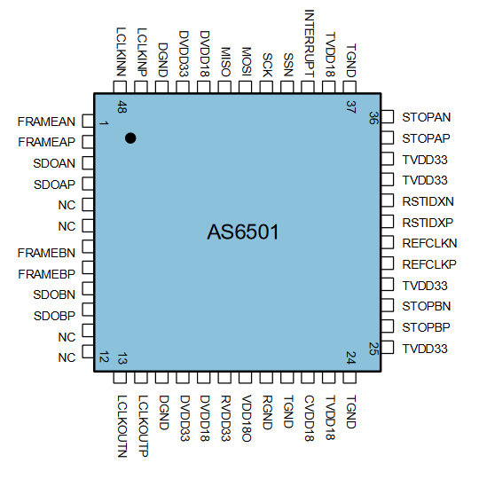 睿感? ScioSense 二通道 LVDSA輸入/輸出 時(shí)間-數(shù)字轉(zhuǎn)換器 TDC AS6501