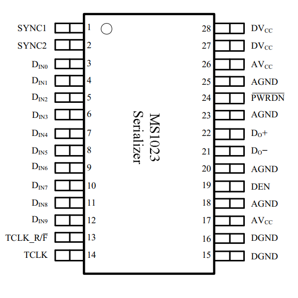 瑞盟 國產替代 接口芯片 10:1 LVDS串化器 MS1023