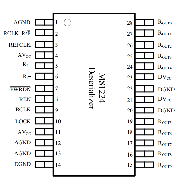 瑞盟 國產(chǎn)替代 接口芯片 10:1 LVDS解串器 MS1224