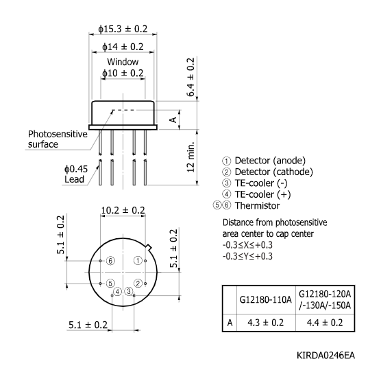 InGaAs PIN 光電二極管G12180-120A(圖2)