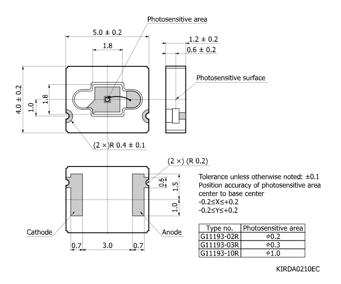 InGaAsPIN光電二極管G11193-02R(圖2)