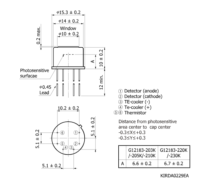 InGaAs PIN 光電二極管G12183-220K(圖2)