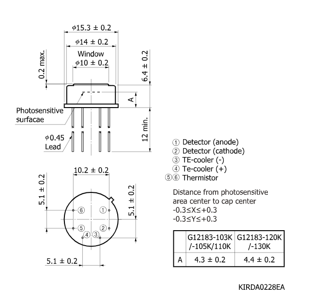 InGaAs PIN 光電二極管G12183-120K(圖2)