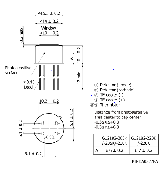 InGaAs PIN光電二極管G12182-230K(圖2)