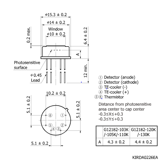 InGaAs PIN光電二極管G12182-130K(圖2)