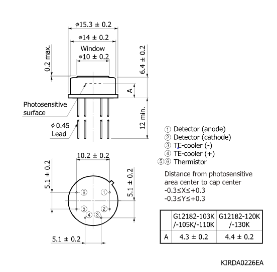 InGaAs PIN 光電二極管G12182-110K(圖2)