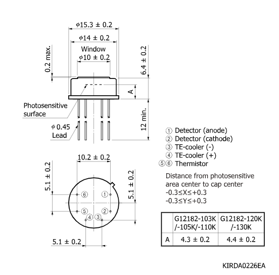 InGaAs PIN 光電二極管G12182-103K(圖2)