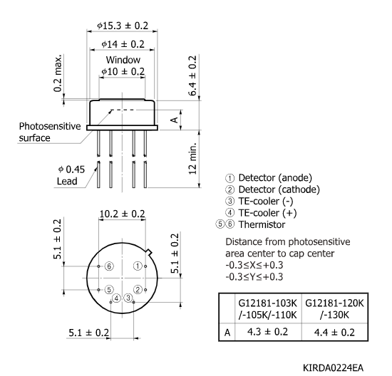 InGaAs PIN光電二極管G12181-130K(圖2)