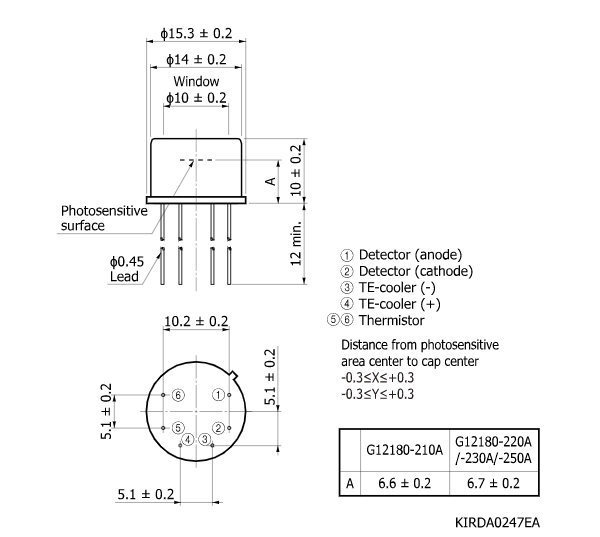 InGaAs PIN 光電二極管G12180-250A(圖2)