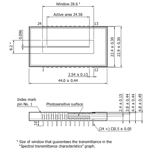 濱松 背照式CCD面陣傳感器 S9037-1002(圖2)