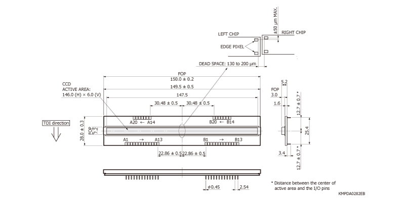 濱松 X射線CCD面陣圖像傳感器 S7199-01F(圖1)