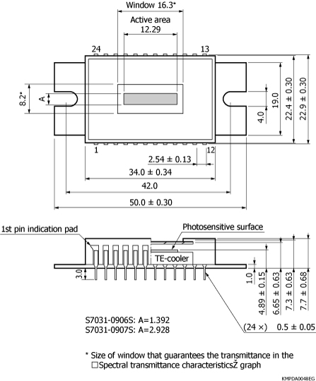 濱松 背照式CCD面陣傳感器 S7031-0906S(圖2)