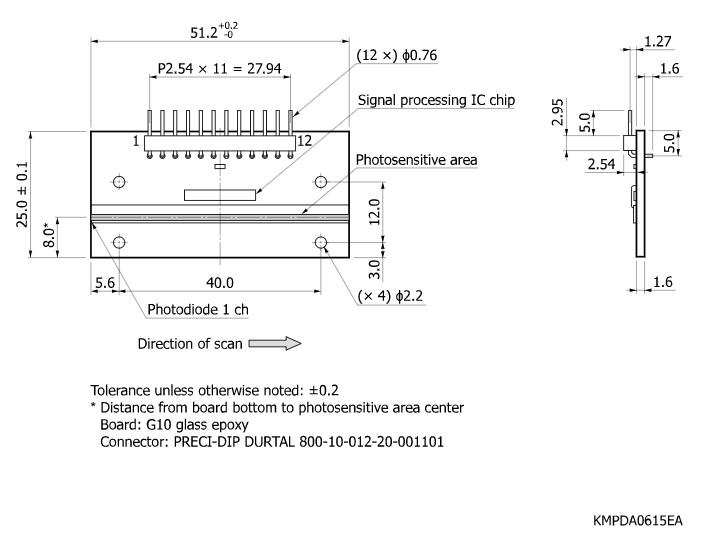 帶放大器的光電二極管陣列S13885-128(圖2)