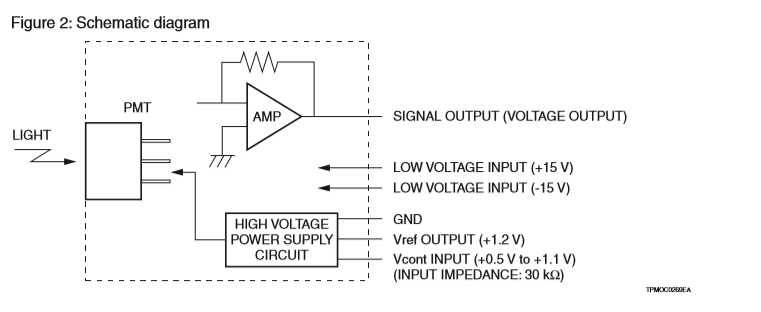 光電倍增管（PMT）模塊 H11902系列(圖4)