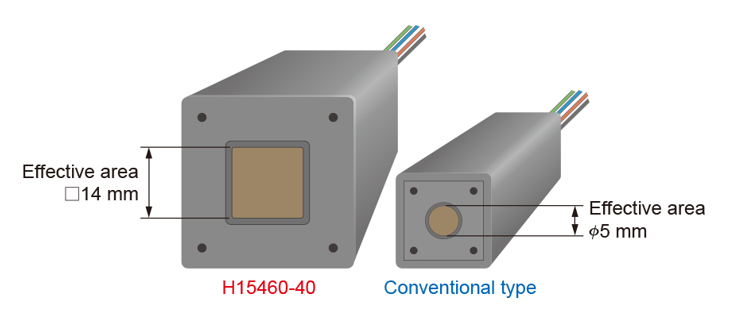 光電倍增管（PMT）模塊 H15460-40(圖1)