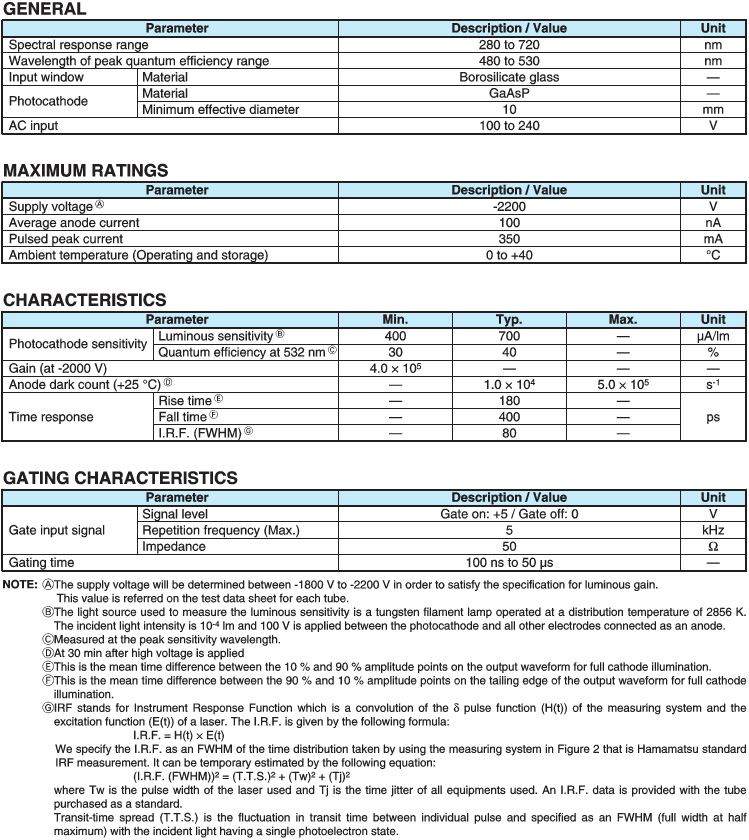 光電倍增管（PMT）模塊 門控MCP-PMT單元 C13068(圖1)