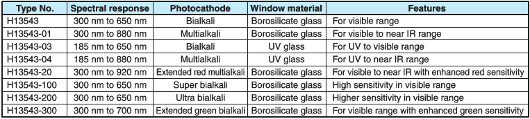 e_h13543_variation_en,0.jpg