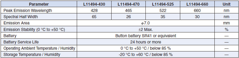 光電倍增管PMT測試的穩(wěn)定光源 L11494(圖1)