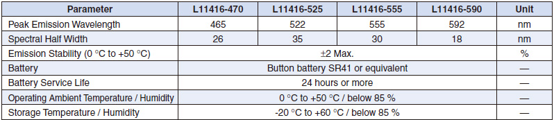 光電倍增管PMT測(cè)試的穩(wěn)定光源 L11416(圖1)