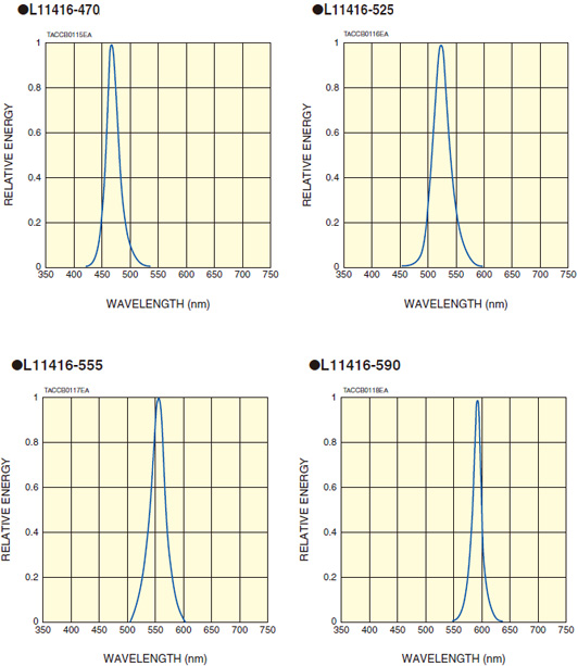 光電倍增管PMT測(cè)試的穩(wěn)定光源 L11416(圖3)