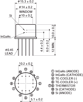 寬光譜（雙色）探測器 K3413-09(圖1)