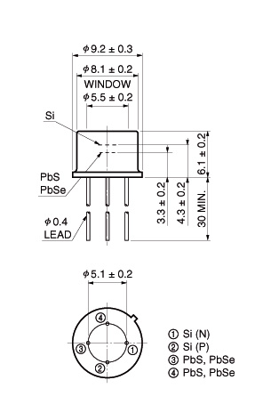 寬光譜（雙色）探測器 K11908-010K(圖1)