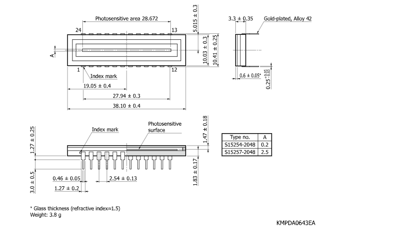 濱松 背照式薄型CCD圖像傳感器 S15254-2048(圖2)