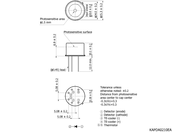 濱松 硅光電倍增管SiPM/MPPC陣列 S14422-1550DG(圖1)