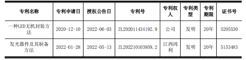 鴻利智匯集團(tuán)股份有限公司及子公司取得發(fā)明專利證書(圖1)