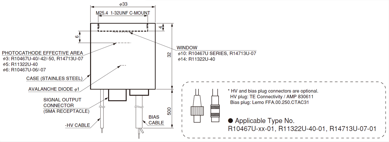混合光電探測器(HPD) R10467U-07(圖1)